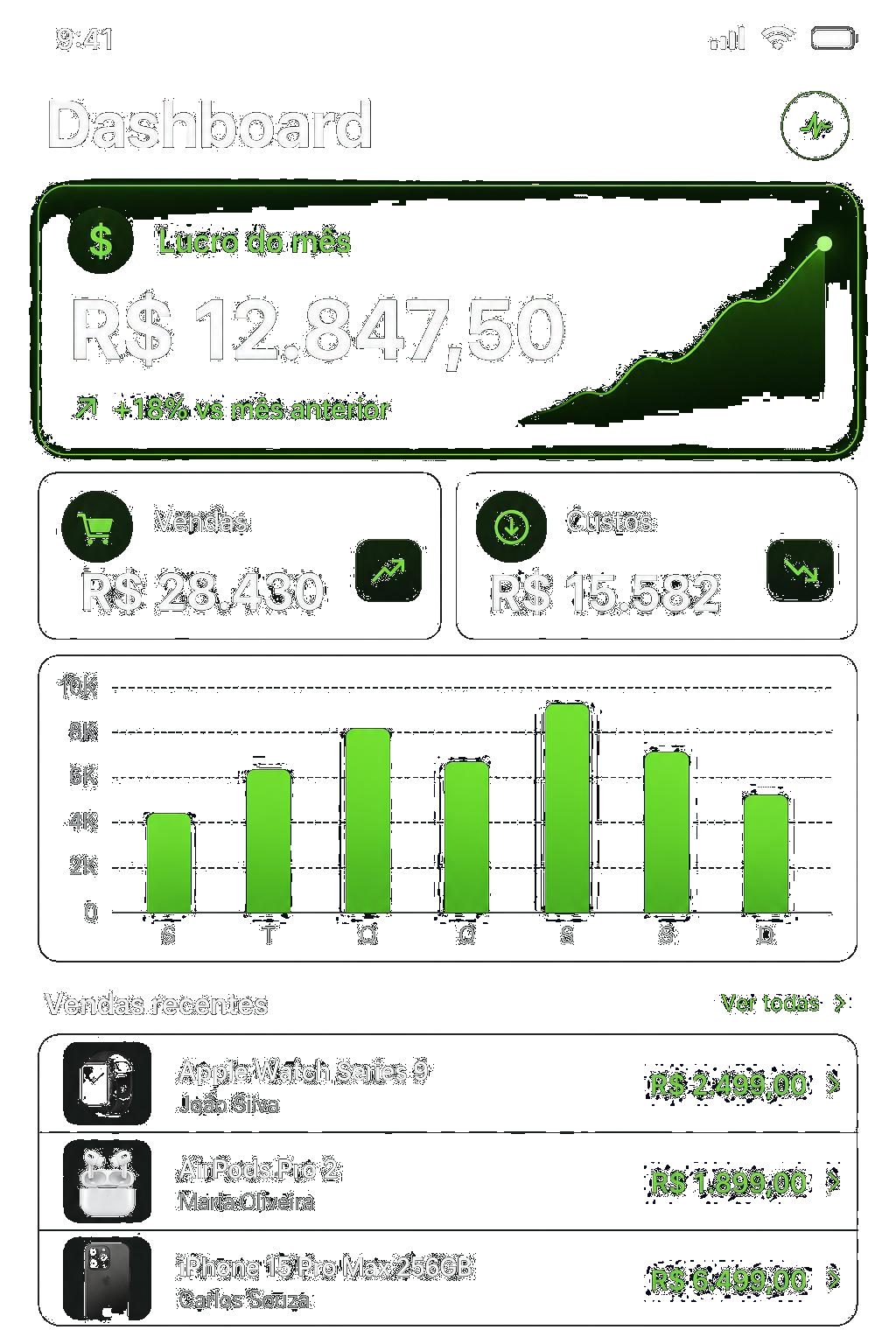 Dashboard de lucro