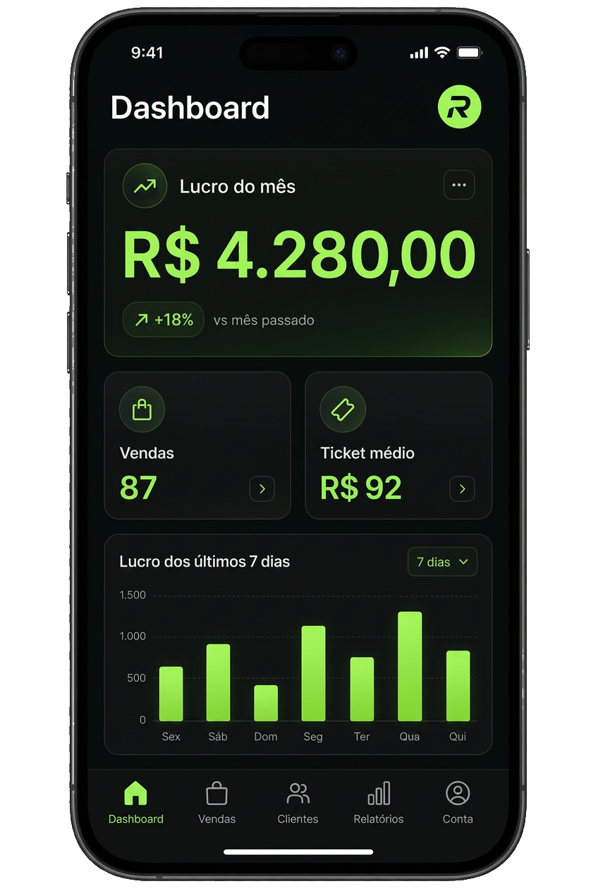 Dashboard de lucro